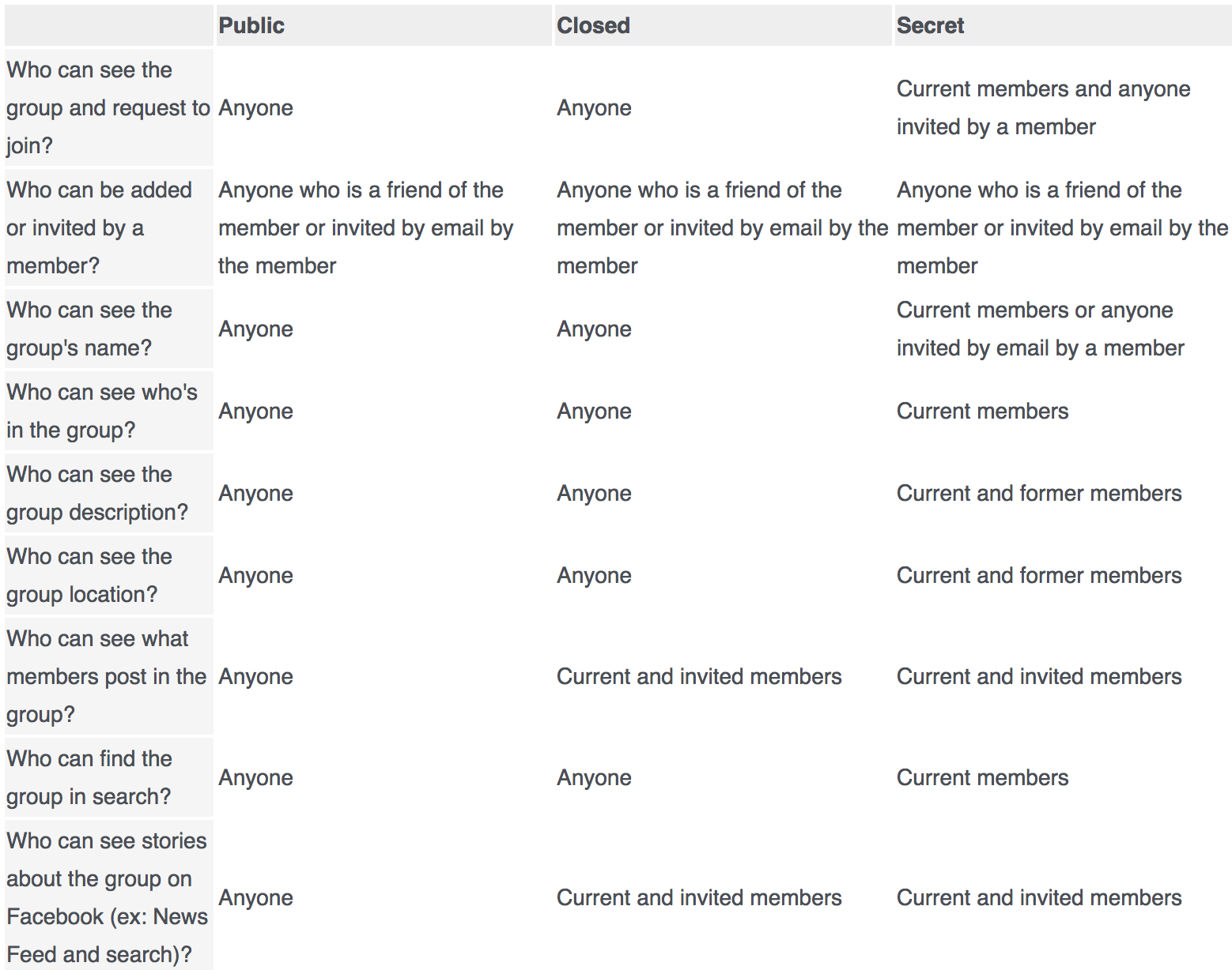 HOW TO BUILD AND MANAGE A PRIVATE FACEBOOK GROUP - JVZoo Blog