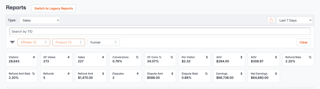 JVZoo Sales report showing order form views and conversion rate